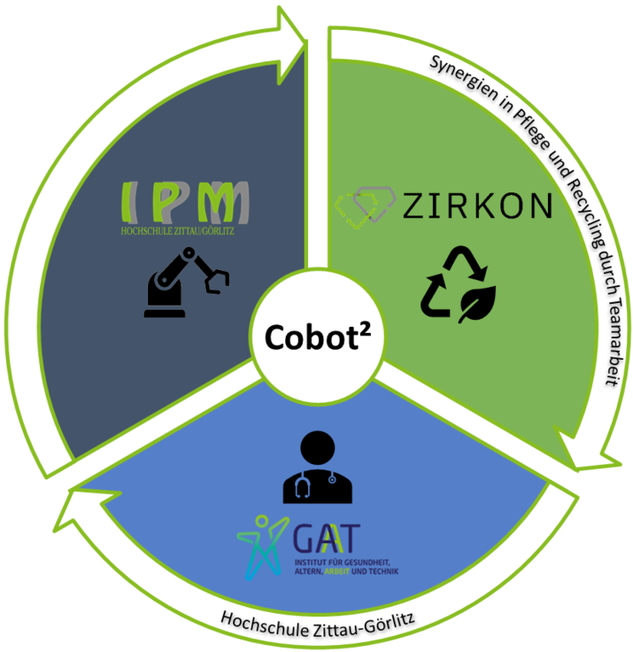 Logo des Projektes Cobot