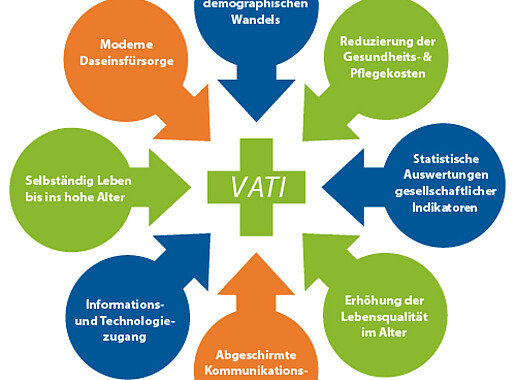 Logo VATI